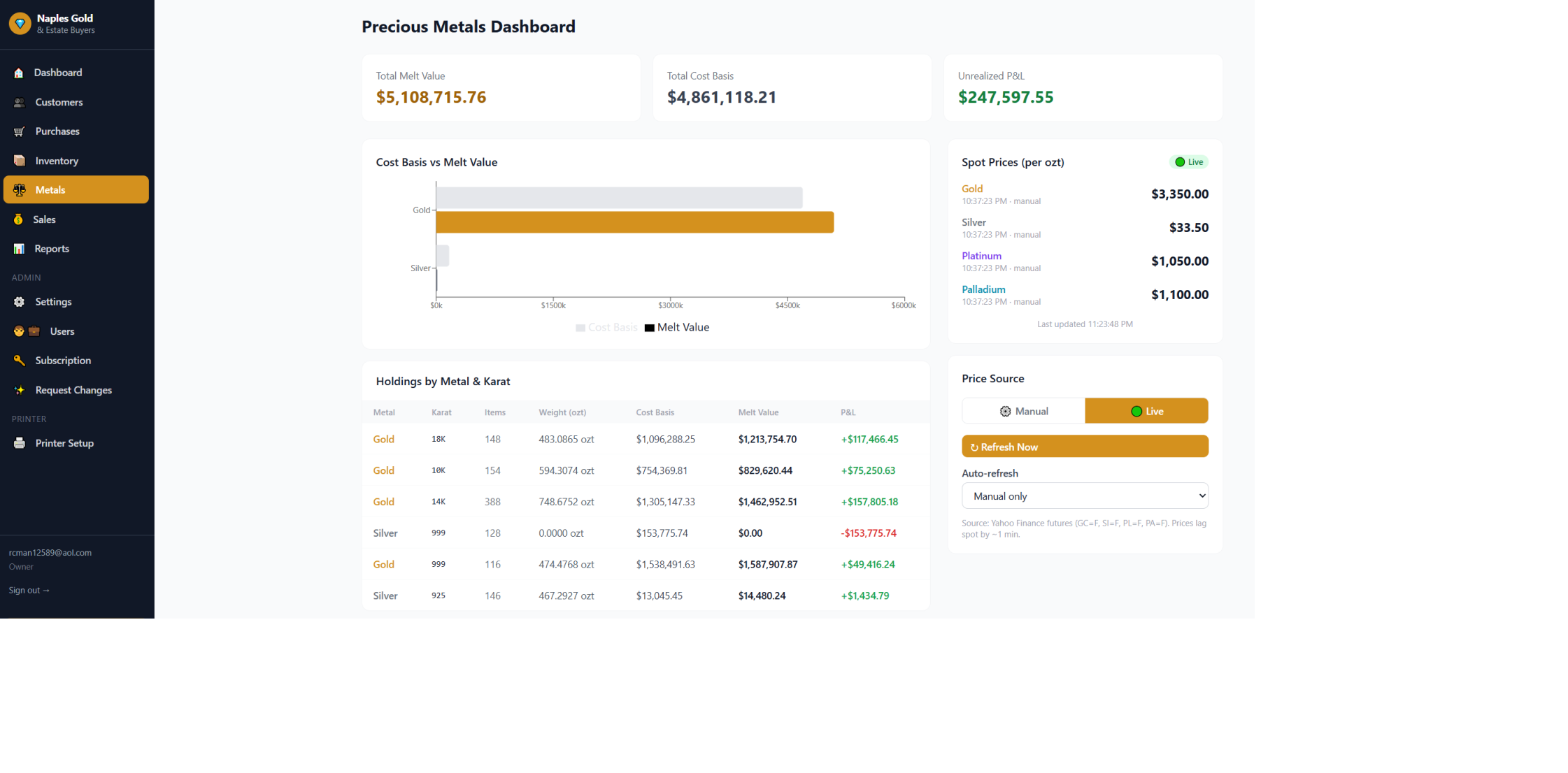 SDMS precious metals dashboard with melt value and spot prices